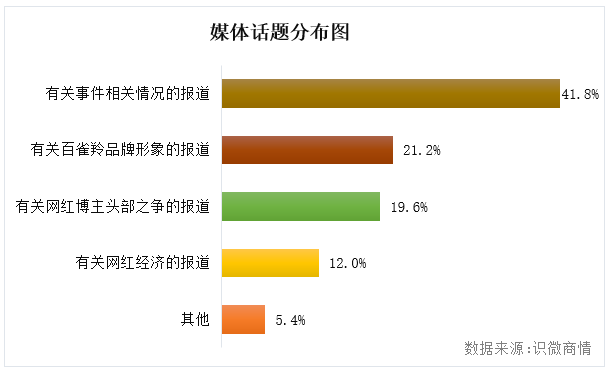 李佳琦事件始末輿論傳播分析【轉載】(圖7)