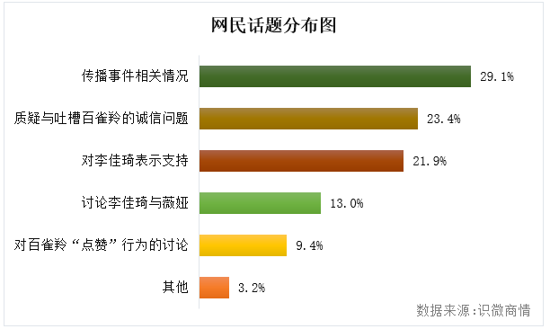 李佳琦事件始末輿論傳播分析【轉載】(圖8)