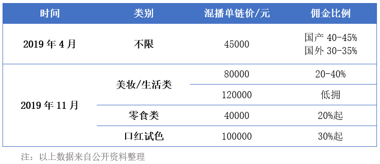 李佳琦事件始末輿論傳播分析【轉載】(圖11)