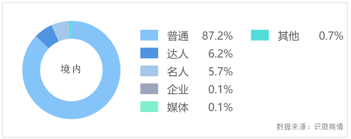 李佳琦事件始末輿論傳播分析【轉載】(圖15)
